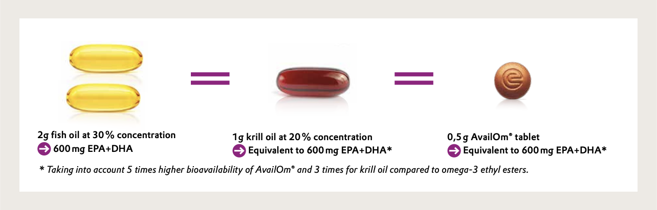 omega 3 halolaj