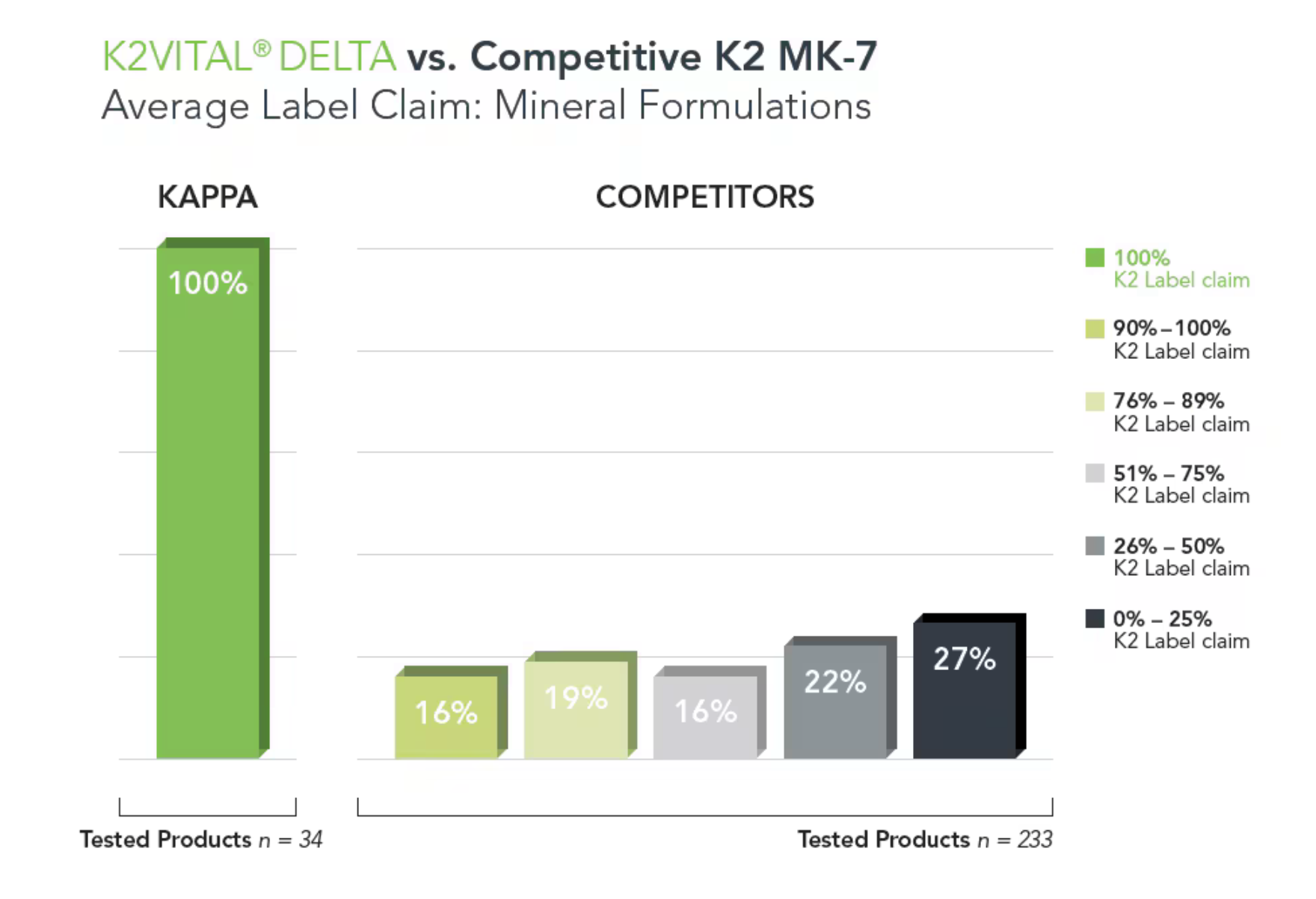 d3+k2 vitamin